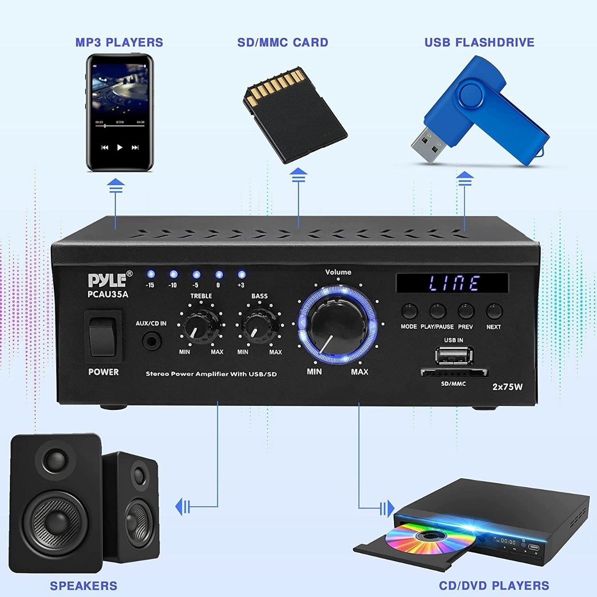 Amplificador De Audio Para El Hogar 2 X 75 W, Pyle Pcau35a.5 - Image 4