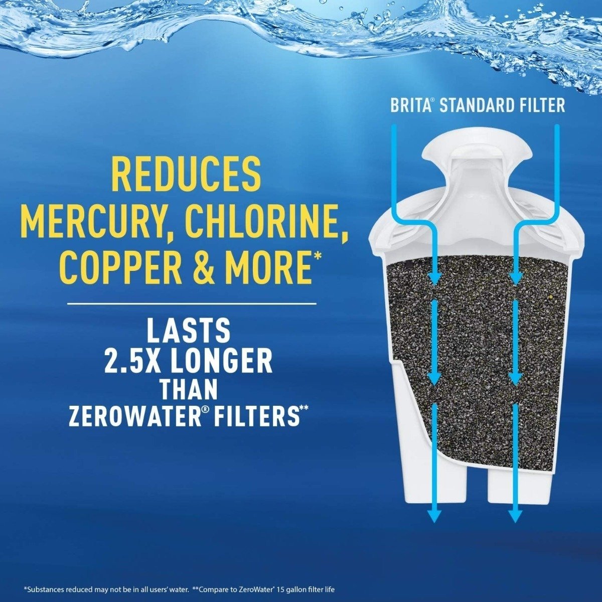 Brita Filtro Recambio Para Jarra De Agua, Estándar Pack De 8 - Image 2