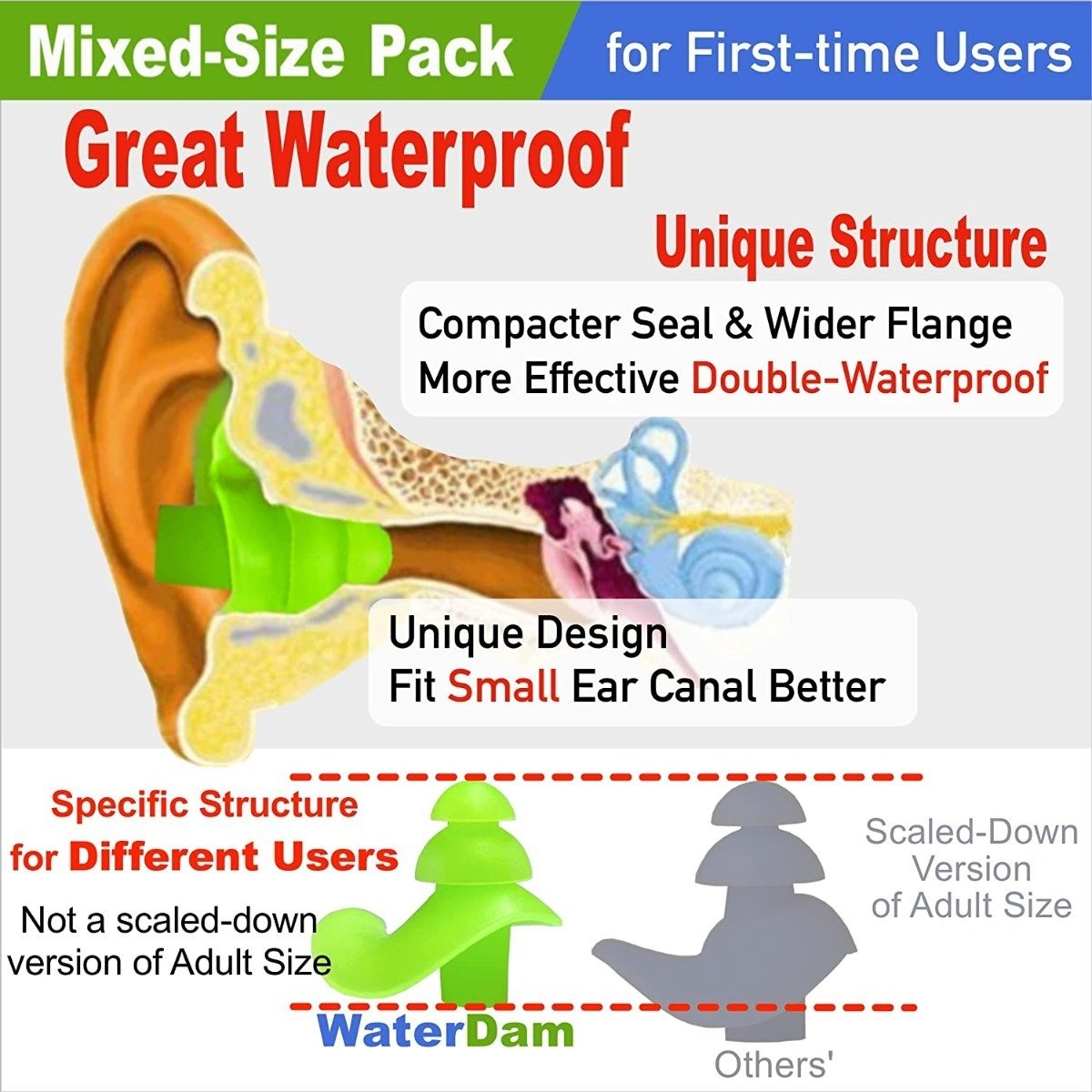 Waterdam Tapones De Oídos Para Natación, Gran Agua, Comodos - Image 3
