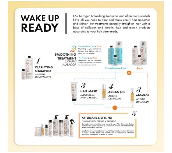 Keragen - Acondicionador Alisador Con Queratina Y Colágeno - Image 4