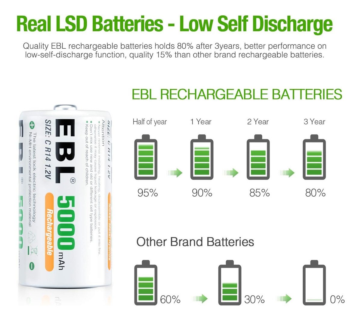 Baterías C Recargables Ebl De 5000mah Ni-mh, Paquete De 8 - Image 2